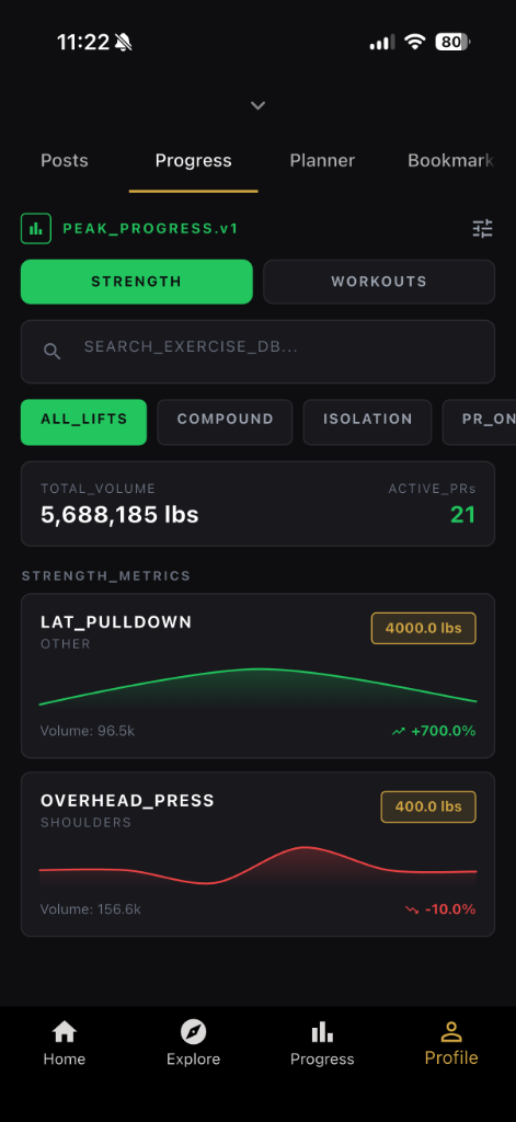 Strength Analytics screen with per-lift volume trends and PR tracking.